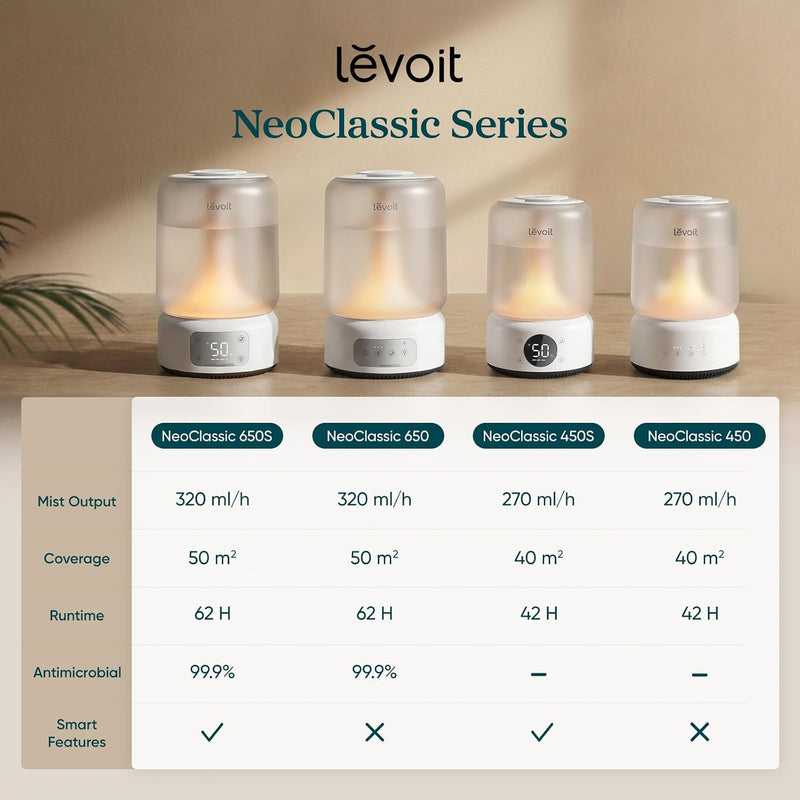 Smart Warm Cool Mist Humidifier 6L Top Fill
