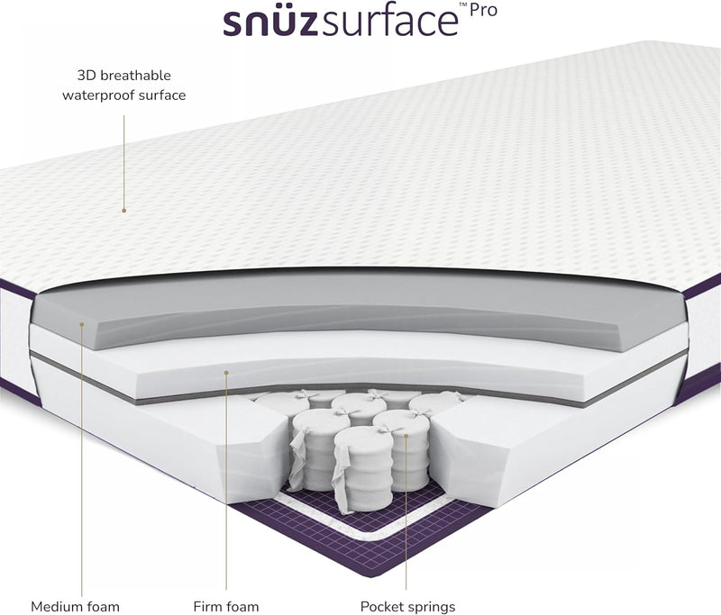 Snuzsurface Pro Cot Mattress