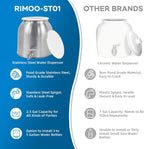 Stainless Steel Water Dispenser 2.5gal 8L Drink