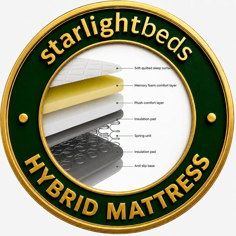 Metro Tile Sprung Mattress