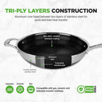 Steel Pan Set 7-Piece Frying Saucepan Non Stick