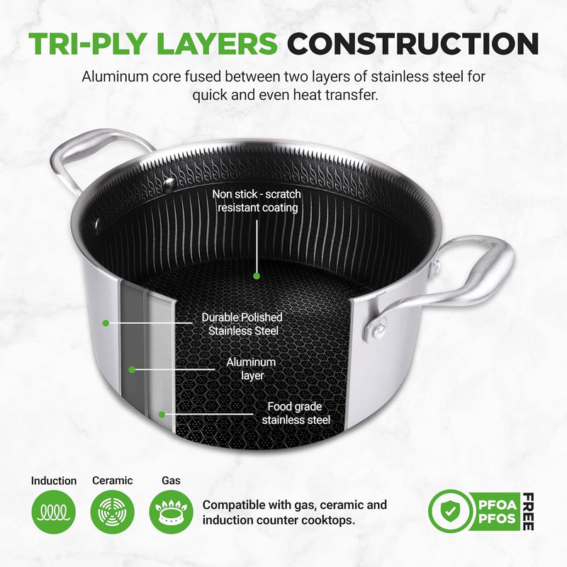 Steel Pan Set 7-Piece Frying Saucepan Non Stick