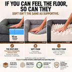 The Dog’s Bed Orthopaedic Memory Foam Dog