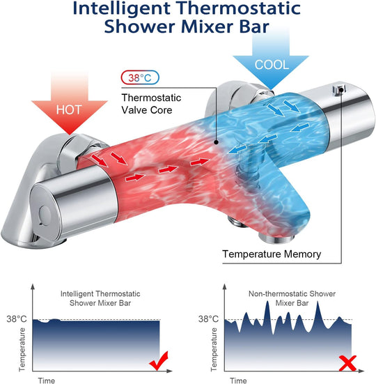 Thermostatic Bath Shower Mixer Bar Anti Scald 38℃