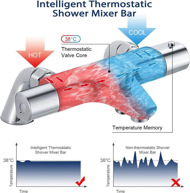 Thermostatic Bath Shower Mixer Bar Anti Scald 38
