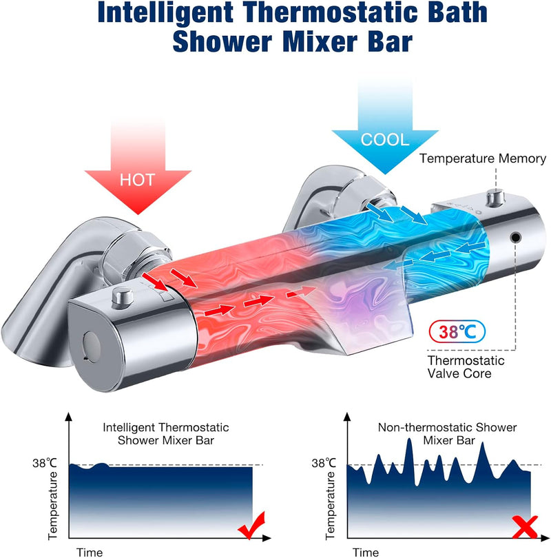Thermostatic Bath Shower Mixer Waterfall Filler Deck Mounted