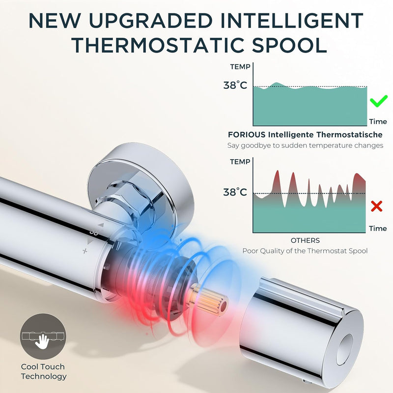 Thermostatic Shower Mixer Set Overhead Rainfall Chrome