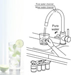 Three Way Water Filter Tap 3 in 1