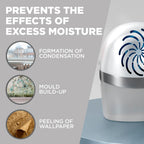 Unibond Aero 360� Moisture Absorber 1 Device Incl.