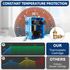 Upgraded Thermostatic Shower System with 10" Rain Head