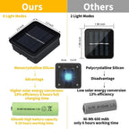 Useber Solar Lights