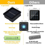Useber Solar Lights