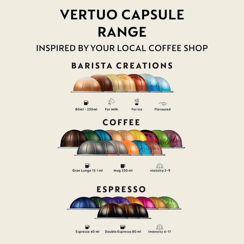 Vertuo Next Coffee Machine By De'longhi with Aeroccino