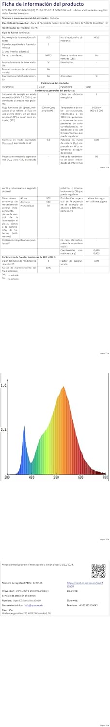 Wall Lights for Living Room 3 Colour Temperature