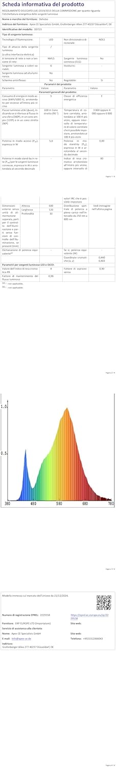 Wall Lights for Living Room 3 Colour Temperature