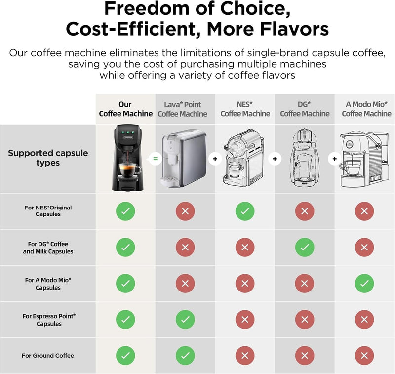 Warriors1 5 in 1 Pod Coffee Machines