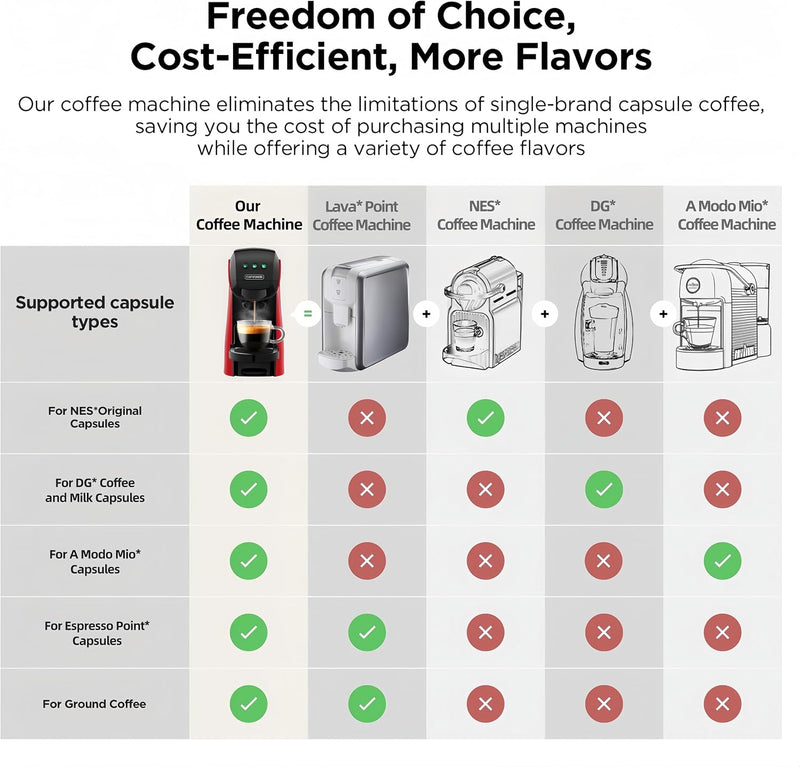 Warriors1 5 in 1 Pod Coffee Machines