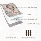 Washable Rugs for Living Room Area Bedroom Short