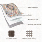 Washable Rugs for Living Room Area Bedroom Short