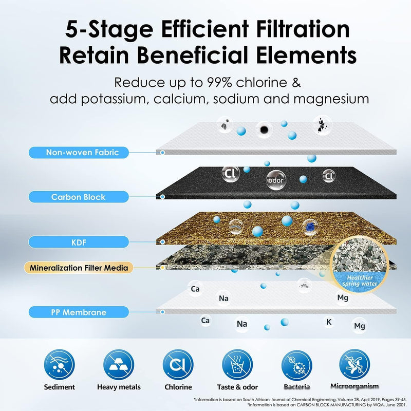 Water Filter Tap Stainless Steel Gallons