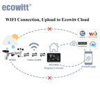 Wifi Weather Station