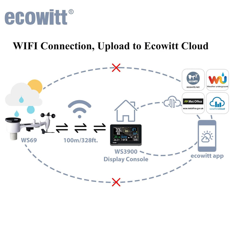 Wifi Weather Station