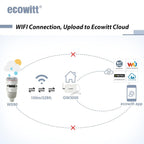 Wifi Weather Station