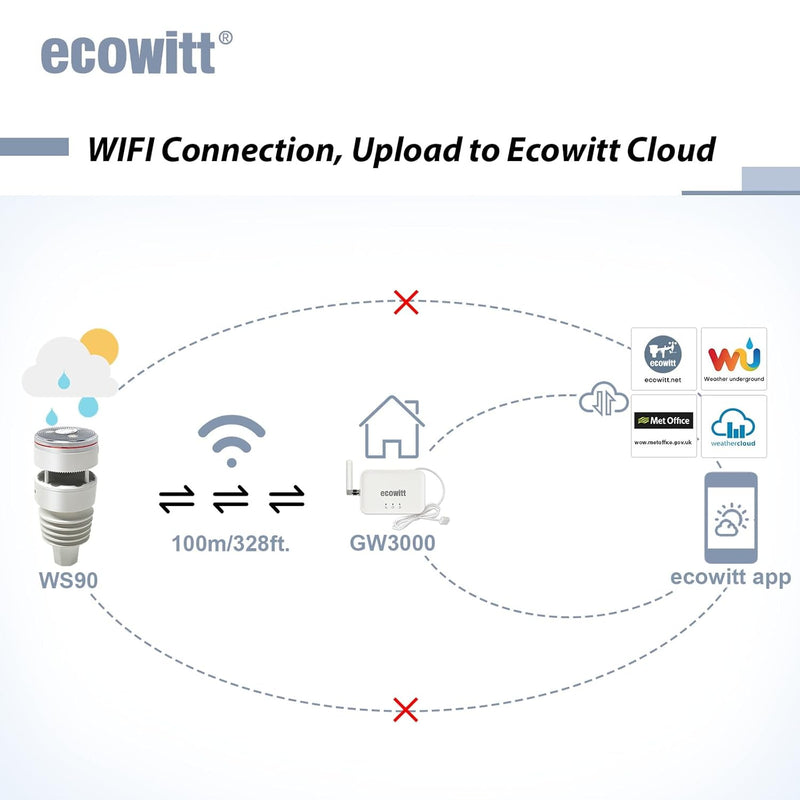 Wifi Weather Station