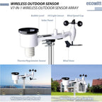 Wifi Weather Station