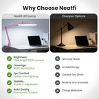 LED Desk Lamp Lumens 50CM Wide Head Dimmable