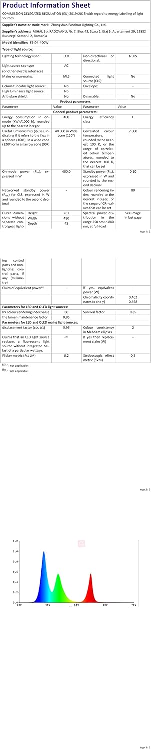 300W LED Floodlight 30000lm 3 in 1 Flood (2 Pack)