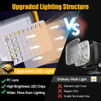 Yofuly LED Work Light with Tripod 21000lm 3
