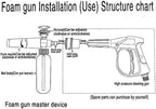 Yuet Jet Bottle Snow Foam Lance Cannon Washer