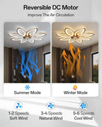 35.4" Ceiling Fans with Lights and Remote LED