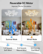 35.4" Ceiling Fans with Lights and Remote LED