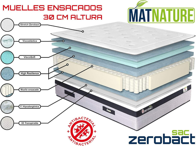 Zerobact Pocket Spring Memory Foam Mattress Bag High